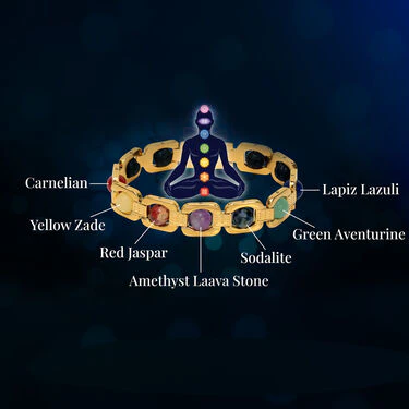 7 Chakras Bracelet (7CB1) - Image 4