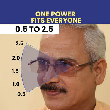 Bifocal Adaptive Power Reading Glasses - Buy 1 Get 1 FREE (BCORG9) - Image 5