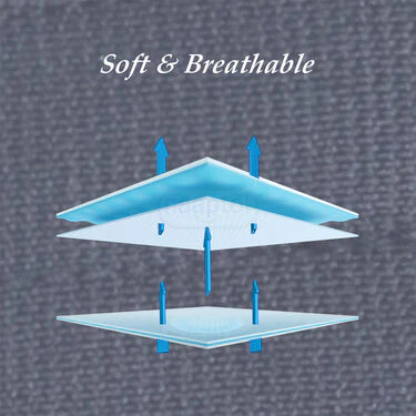 Heel Protector Pads For Pain Relief (HPR2) - Image 3