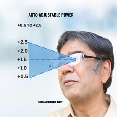 Rimless 360 Degree Folding Adaptive Power Reading Glasses B1 G1 Free (FORG27) - Image 2
