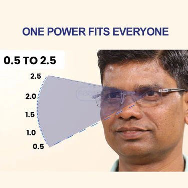 Rimless Adaptive Power Bifocal Reading Glasses B1G1 (BORG4) - Image 3