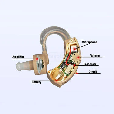 Sound Increaser for Ear (HE01) - Image 9